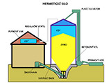 schema-silo-kukurice-big